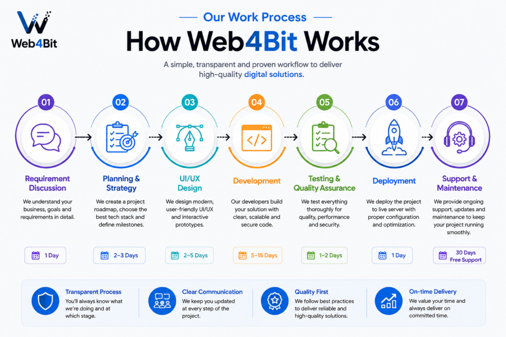 Développement personnalisé de sites web d’entreprise - portfolio - 1