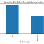 I will clean, format, analyze your messy data into meaningful insight. - Remote