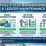 Daily & Monthly Bookkeeping - Remote