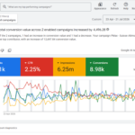 Google Ads campaign management - Remote