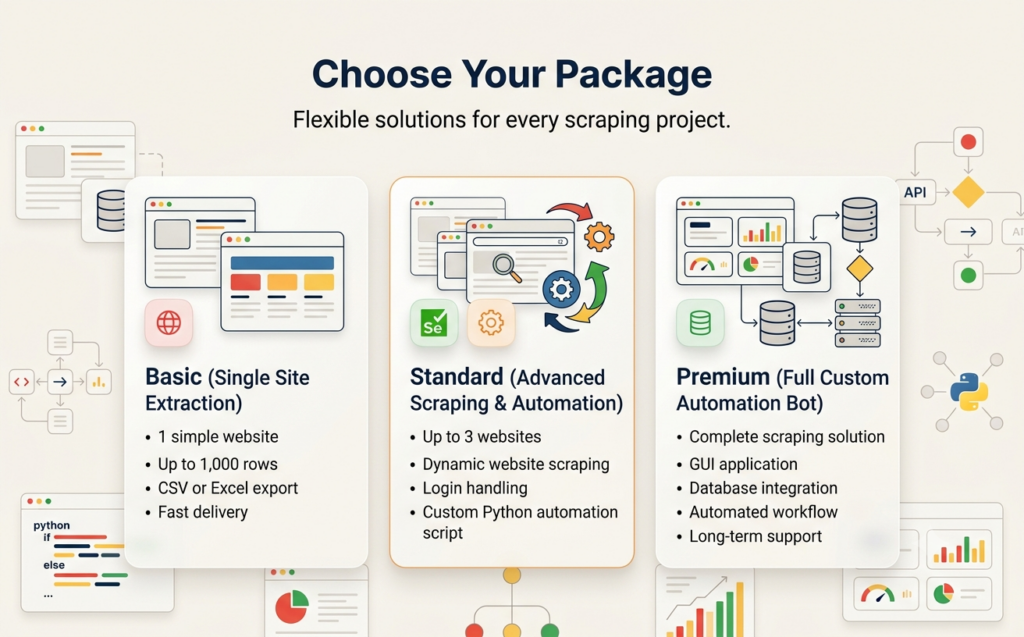 I will do web scraping, data extraction, and process automation - portfolio - 2
