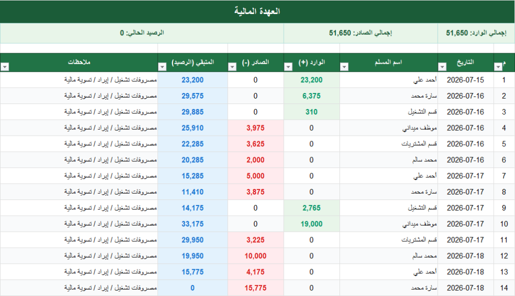 📊 شيت Excel احترافي لإدارة العهدة المالية - portfolio - 1