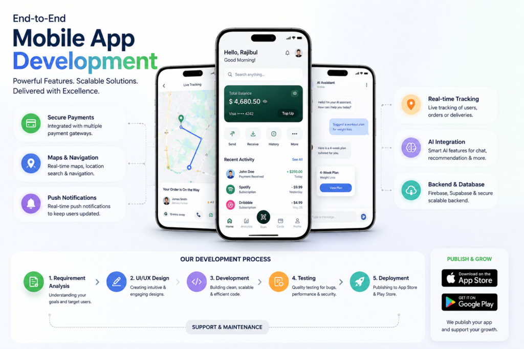 I will develop professional Flutter, Android and iOS mobile applications - portfolio - 0