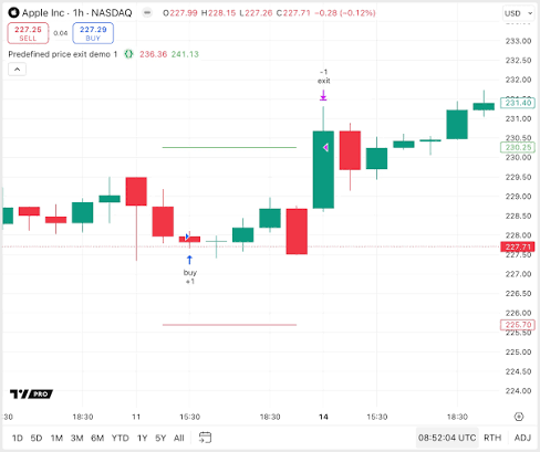 Stratégie et exécution du trading - portfolio - 0