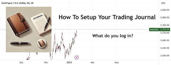 Journal de trading – Comment le conserver et l’utiliser - portfolio - 0