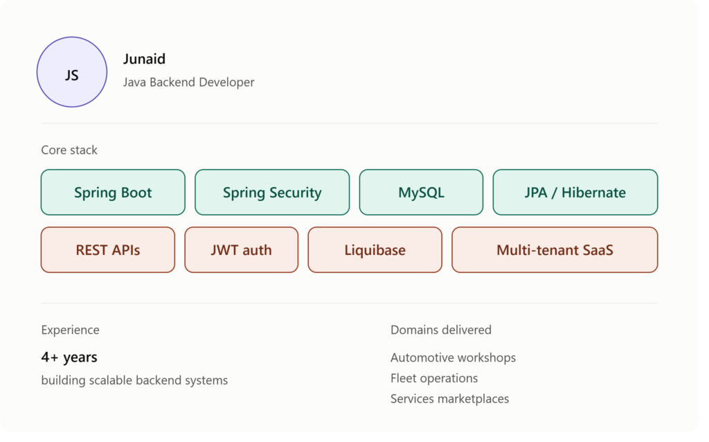 I will develop scalable Java Spring Boot REST APIs with mysql database schema - portfolio - 0