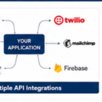I will integrate third-party APIs and automate your business workflow