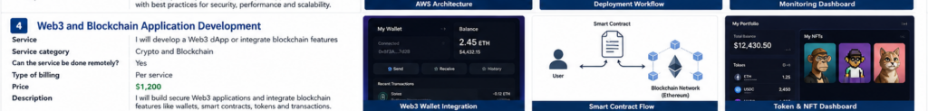 Je développerai une dApp Web3 ou intégrerai des fonctionnalités blockchain - portfolio - 0