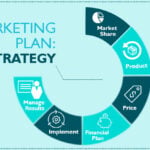 I will review your marketing plan and provide you with feedback - Remote