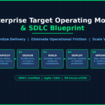 I will design your SaaS Target Operating Model & SDLC Blueprint - Remote
