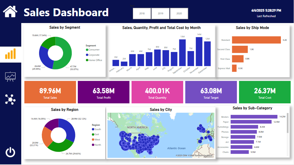 I will transform your data into a professional, interactive dashboard within 7 days. - portfolio - 2