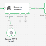 Custom AI Research Assistant & n8n Workflow Integration - Remote