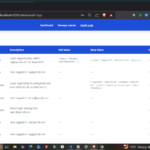 Full Stack Web Application Development - Remote