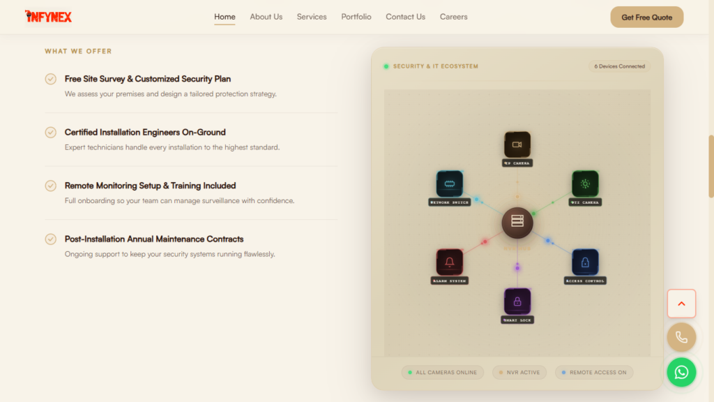 I Will Build Your Professional Website in Just One Week - portfolio - 2