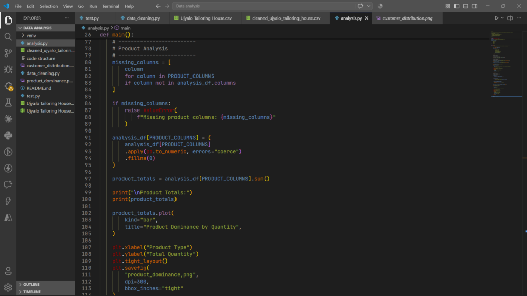 I will clean, format, analyze your messy data into meaningful insight. - portfolio - 2