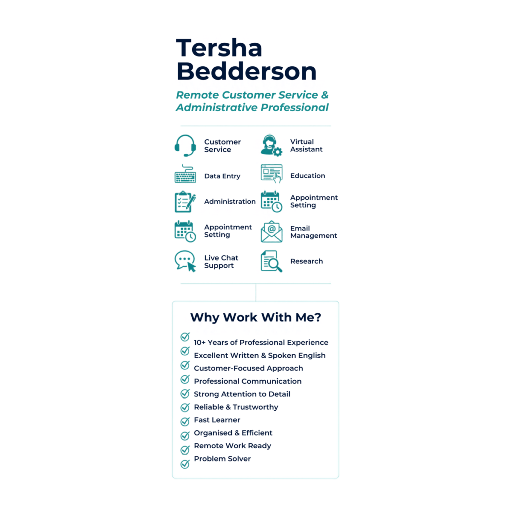 Tersha Bedderson - portfolio - 0