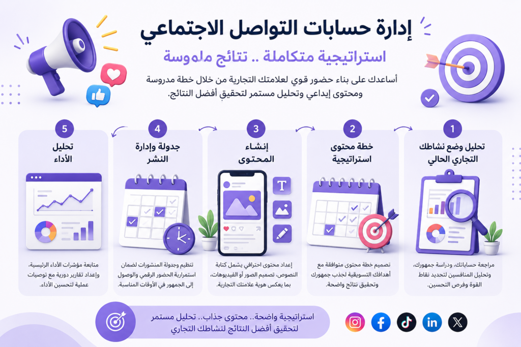 Social Media Management - portfolio - 0