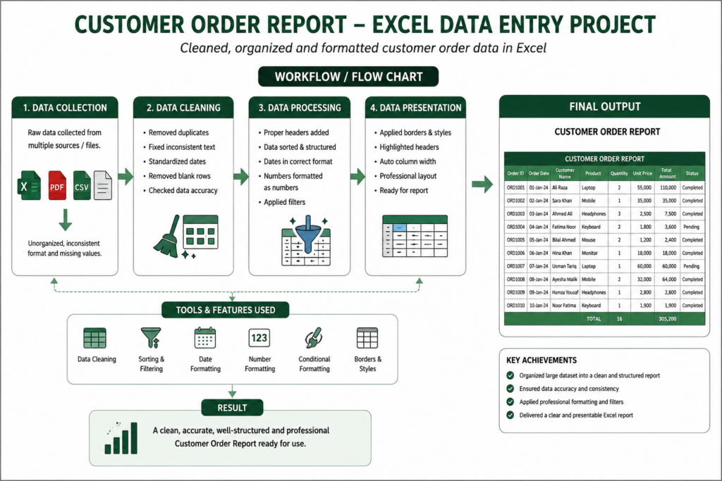 Data entry specialist