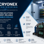 I will perform HVAC and refrigeration thermal load calculations and system design