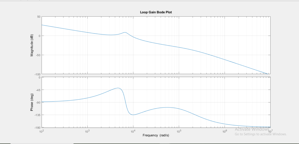 MATLAB/Simulink Power Electronics Modeling and Simulation - portfolio - 2