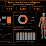 Design and analyze an interactive dashboard for hospitals with Power BI