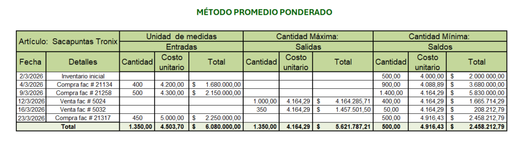 Inventory and Payroll Management - portfolio - 2