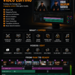 Professional Video Editing | Reels, Shorts & YouTube Videos