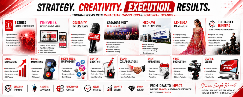 Shivam Kumar Singh - portfolio - 0