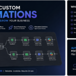I will build custom automated workflows and business automation - Remote