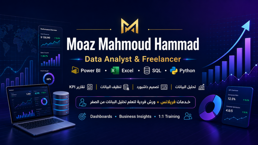 moaaz mahmoud - cover