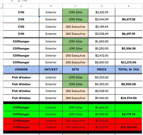 π Real Estate Operations - portfolio - 2