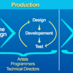 Game Designing/Balancing/Strategy Concepts