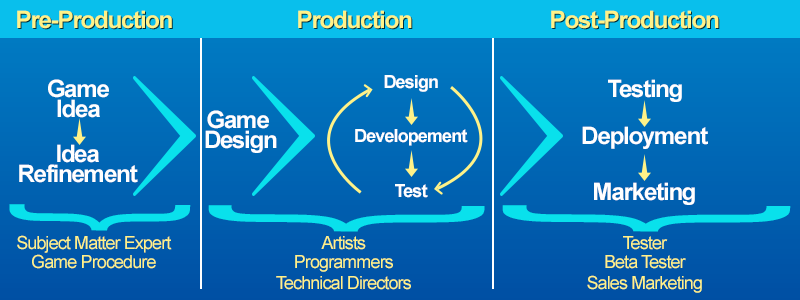 Game Designing/Balancing/Strategy Concepts