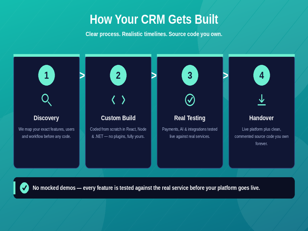 Vous bénéficierez de Développement CRM personnalisé | Logiciel CRM conçu autour de votre flux de travail - portfolio - 2