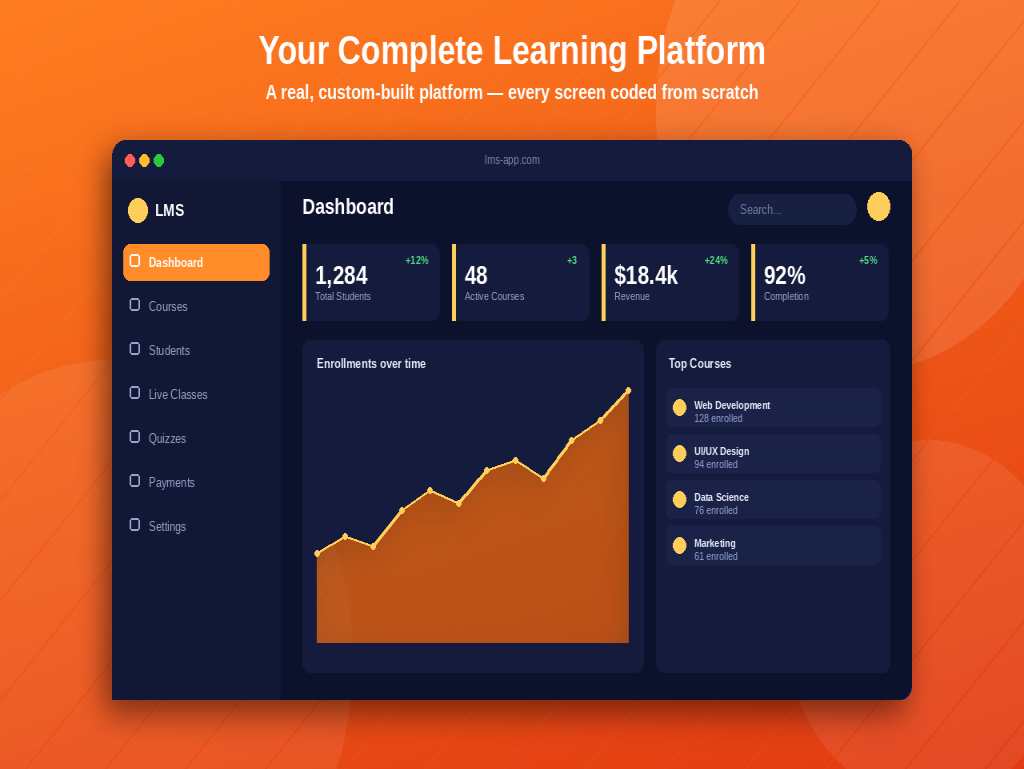 Vous bénéficierez de Développement LMS personnalisé | Système de gestion de l’apprentissage - portfolio - 1