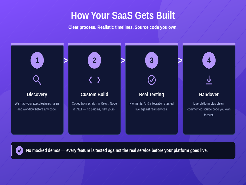 You will get Custom SaaS Development | Web App & Dashboard - portfolio - 2