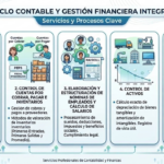 General Ledger