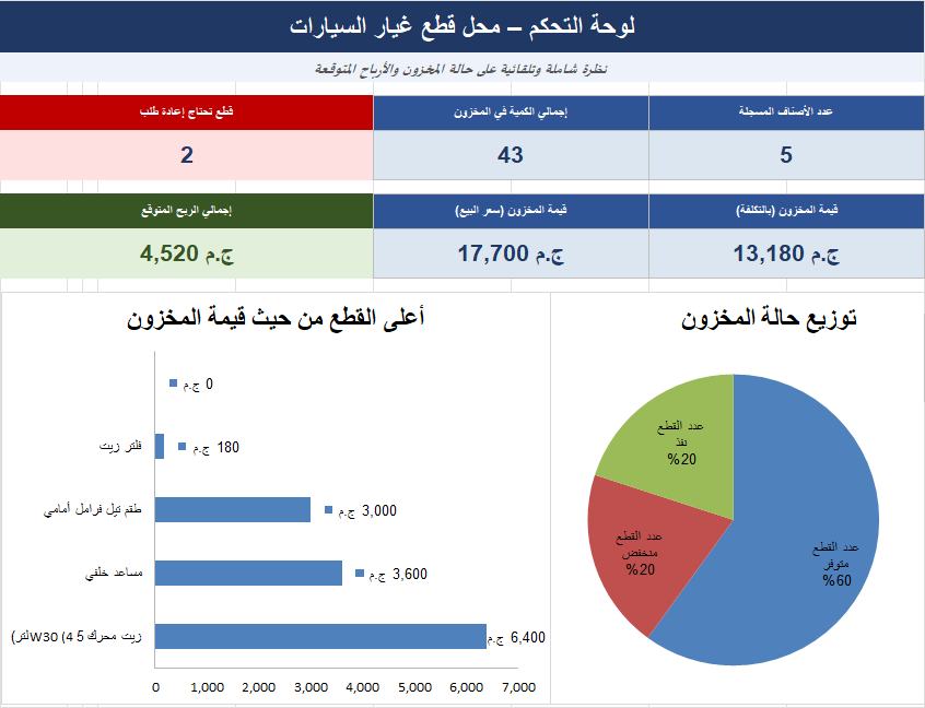Professional Excel sheet design for spare parts inventory management - portfolio - 2
