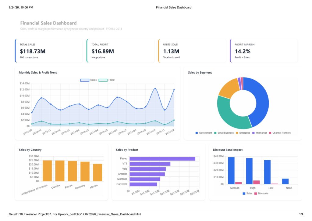 Data cleaning & formatting — turning messy spreadsheets into structured, usable data • MIS reporting — budget vs actual, variance analysis, monthly/qu - portfolio - 1