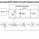 نمذجة ومحاكاة إلكترونيات الطاقة في MATLAB/Simulink
