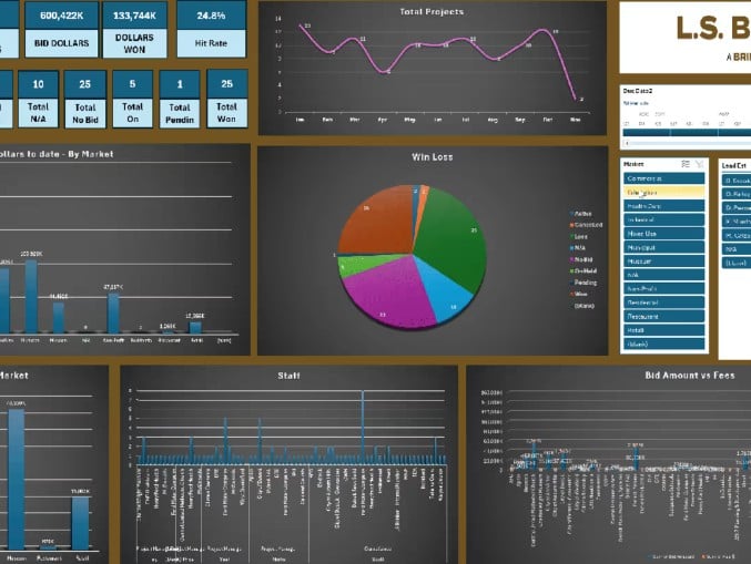 Bid Management Project Tracking Dashboard - portfolio - 0