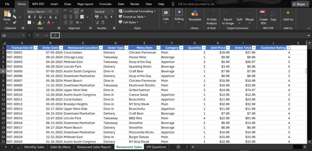 سأنشئ لوحة تحكم Microsoft Excel | جداول المحور | القوائم | تحليل البيانات - portfolio - 1