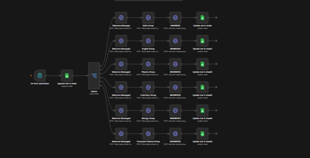 I will make a AI automation workflow in n8n