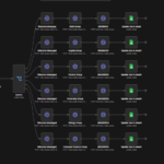 Je vais créer un flux de travail d’automatisation de l’IA dans n8n