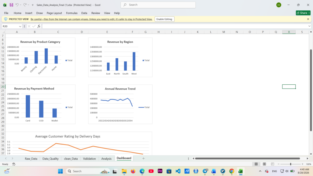 I will analyze your data and create professional Excel dashboards