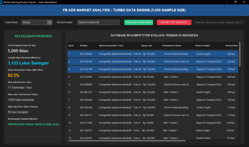 Online Data Collection & Lead Generation Specialist - portfolio - 0