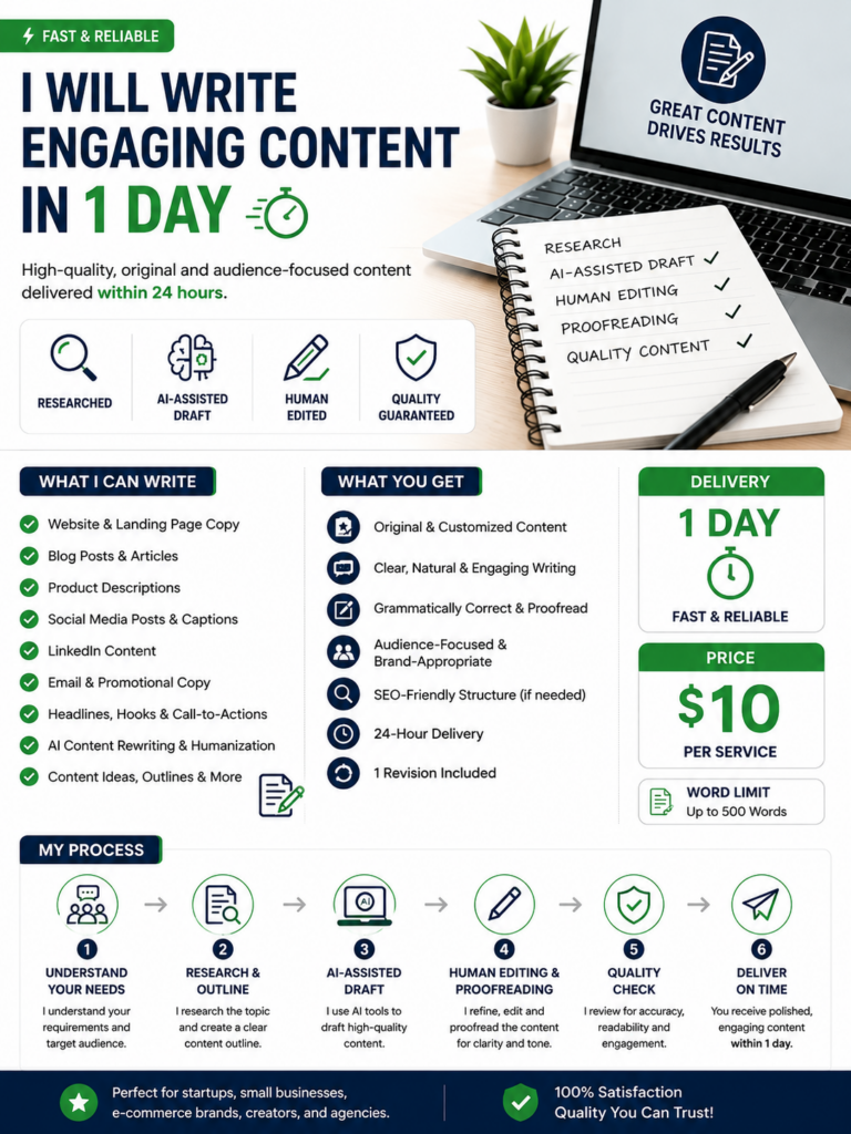 I Will Write Engaging AI-Assisted Content in 1 Day - portfolio - 0
