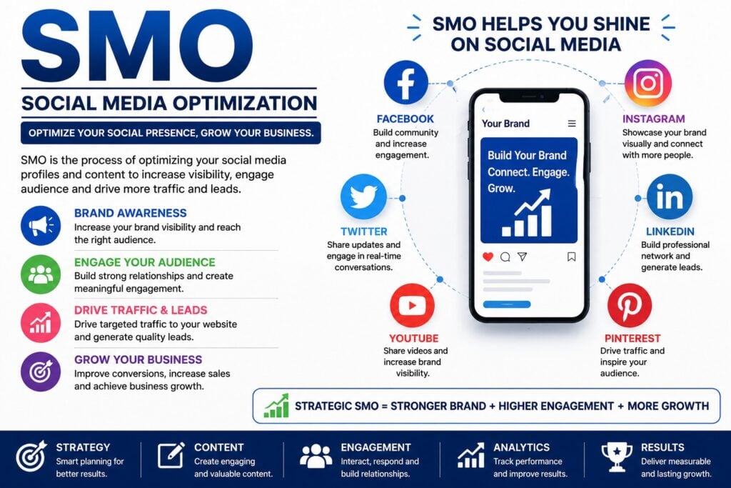 Digital Marketing - portfolio - 1