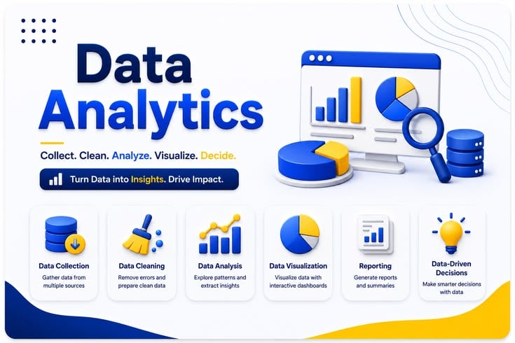 Data Cleaning and Transformation into Clear Reports and Dashboards