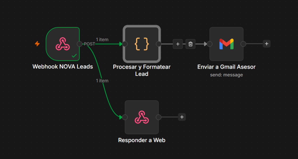 I will integrate AI and build automated workflows using n8n and Supabase - portfolio - 1